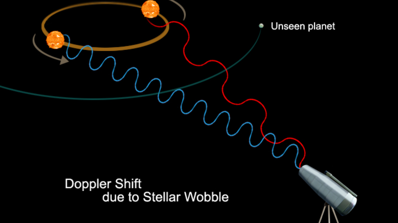 How Astronomers Find Planets in Other Solar Systems